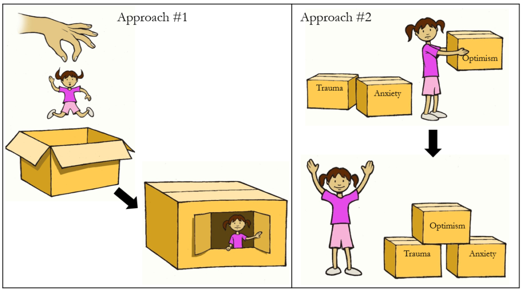 Mental Health in Terms of Strengths, Needs and Adverse Events