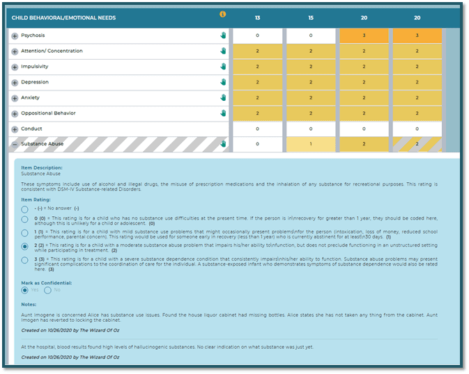 ABC Education adds its School-based Wraparound program as a Collaboration