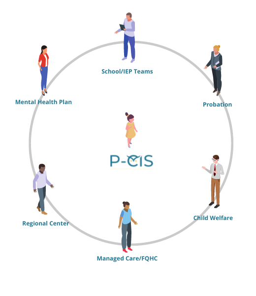 How can P-CIS help for AB 2083?