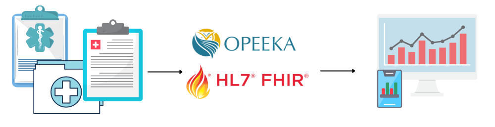 Opeeka+HL7 FHIR
